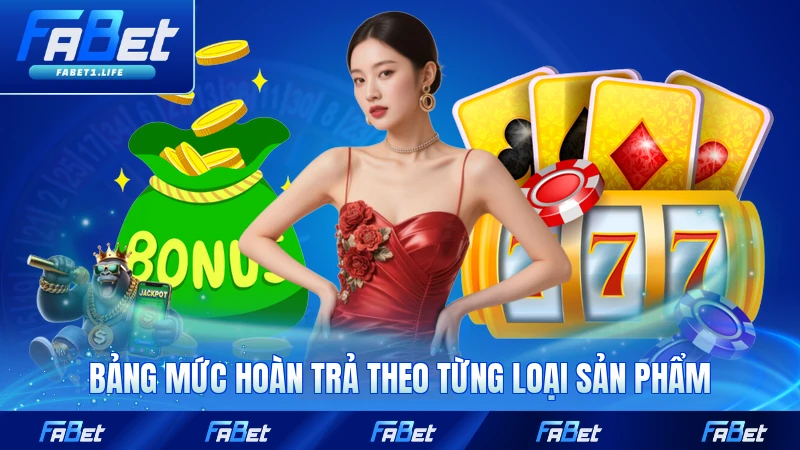 Hoàn Trả FABET - Chính Sách Ưu Đãi Hấp Dẫn Số 1 3 Bảng mức hoàn trả theo từng loại sản phẩm